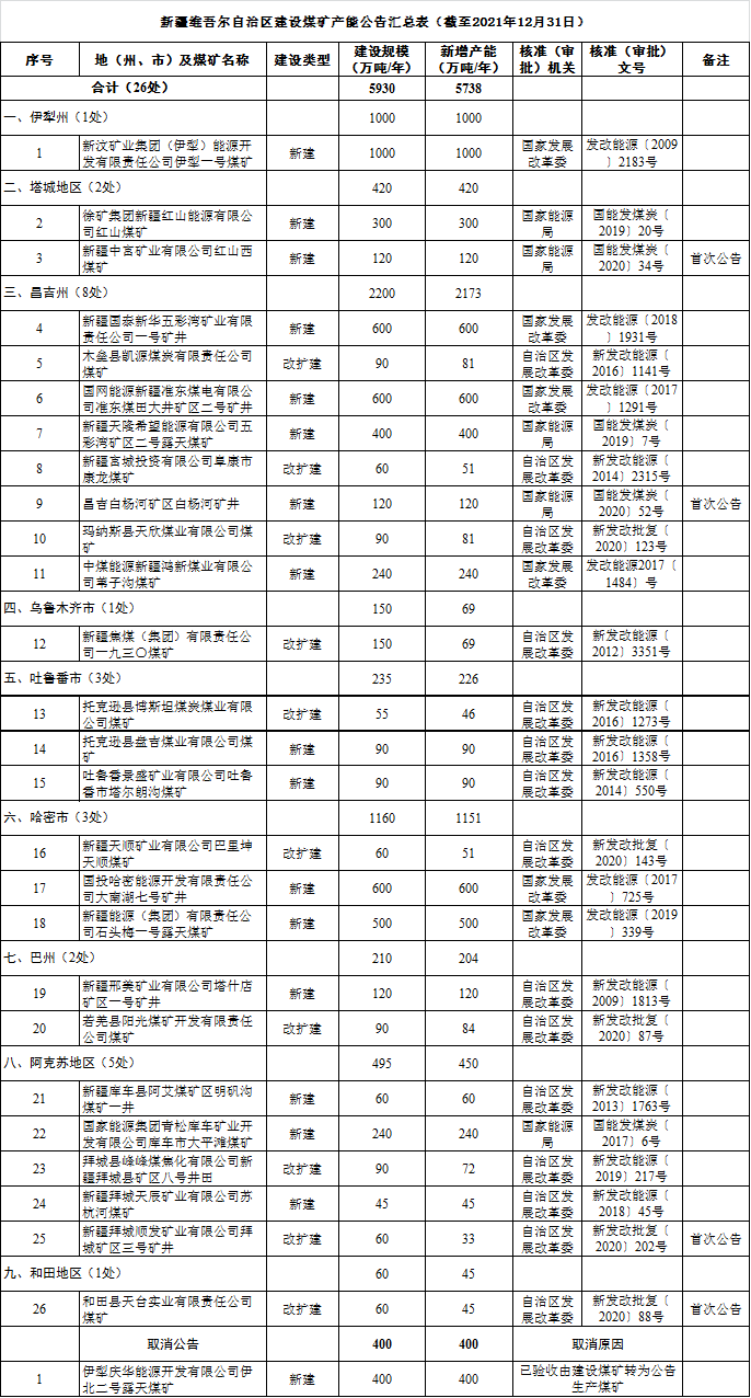 煤炭,煤炭?jì)r(jià)格,焦煤,焦炭,動(dòng)力煤,焦炭?jì)r(jià)格,無(wú)煙煤,焦煤價(jià)格