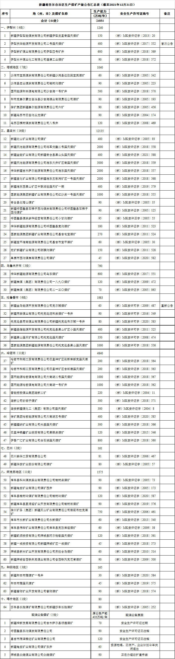 煤炭,煤炭?jì)r(jià)格,焦煤,焦炭,動(dòng)力煤,焦炭?jì)r(jià)格,無(wú)煙煤,焦煤價(jià)格